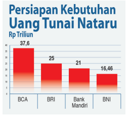 Sambut Nataru Bi Siapkan Uang Tunai Rp Triliun