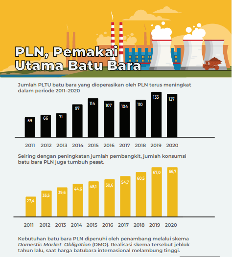 Pasokan Batu Bara Ke PLN Meningkat