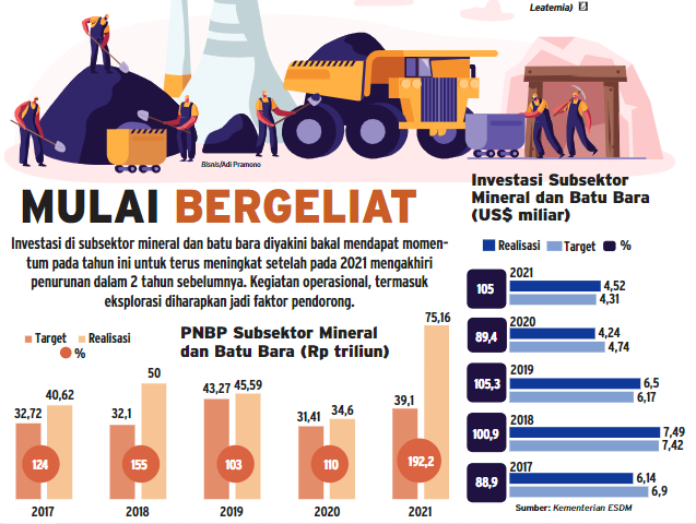 Titik Balik Investasi Minerba