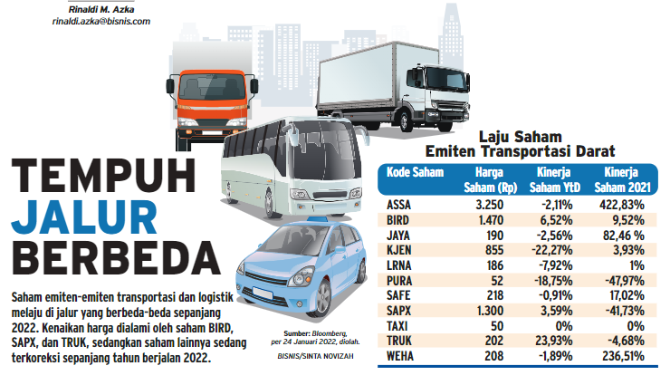 Jalur Akselerasi Emiten Transportasi