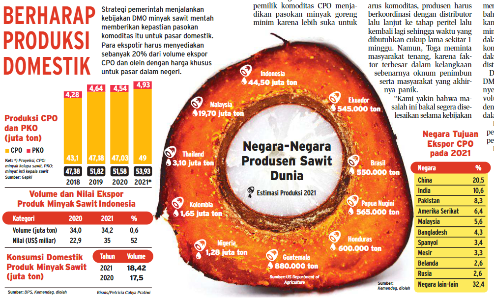 Harga Minyak Goreng Lambat Turun