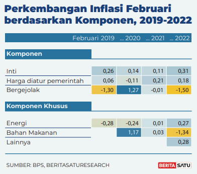 Pemerintah Dan BI Jaga Inflasi Di Level 3%