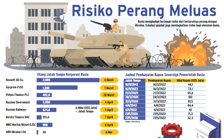 Alarm Bagi Otoritas Fiskal & Moneter