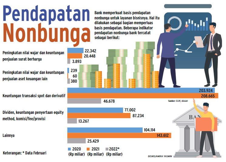 Kantong Tebal Bank Dari SBR011