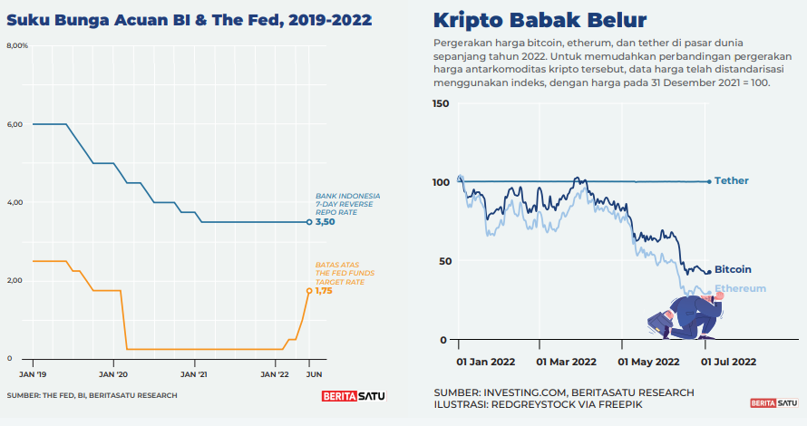 Terkoreksi, IHSG Merosot 2,28%