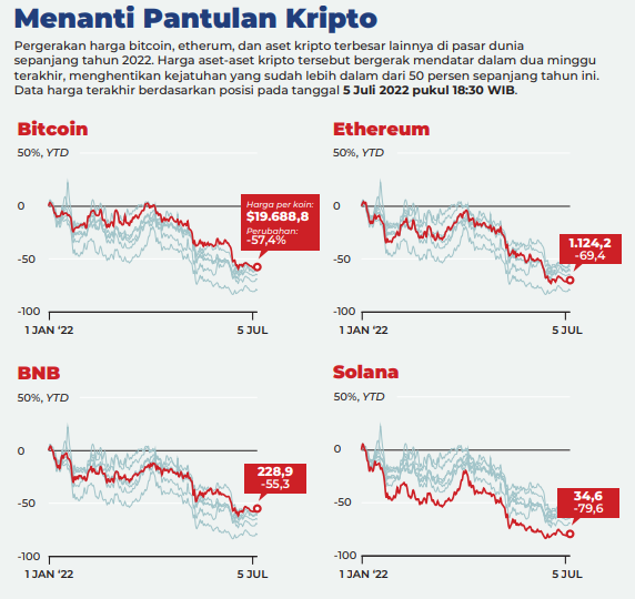 Pasar Kripto Masih Berpeluang Rebound