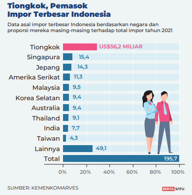 Boy Thohir Perkuat Kerja Sama Ekonomi Indonesia-Tiongkok