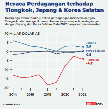 Investasi Rp 176 Triliun Segera Masuk Indonesia