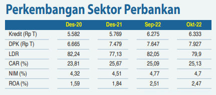 OJK: 37 Bank Telah Penuhi Modal Inti Rp 3 Triliun