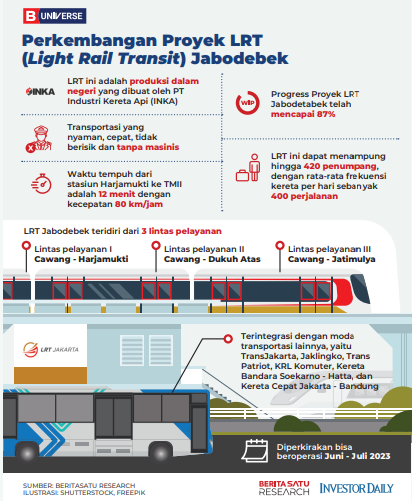 Revitalisasi Stasiun Manggarai Perlu Penambahan Lahan Baru