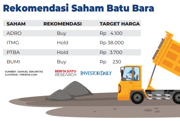 Saham Batu Bara Jadi Pemberat Ihsg